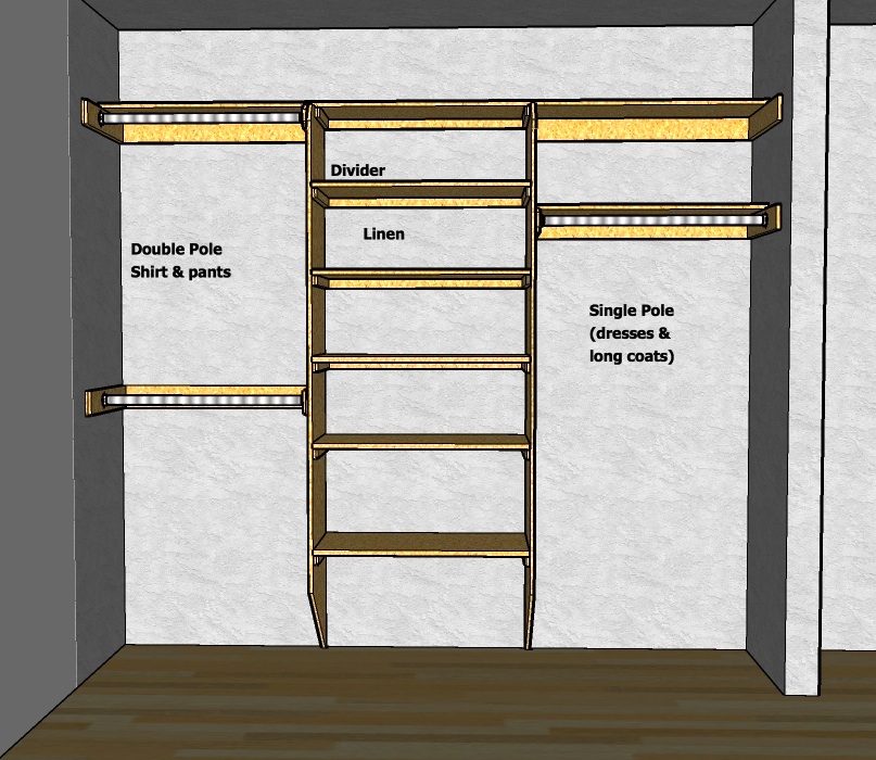 closet rod height standards