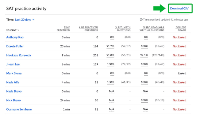 sat math practice khan academy