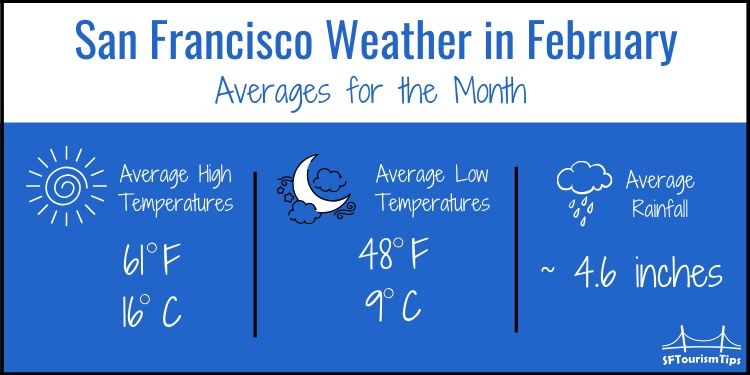 temperature in san francisco in february