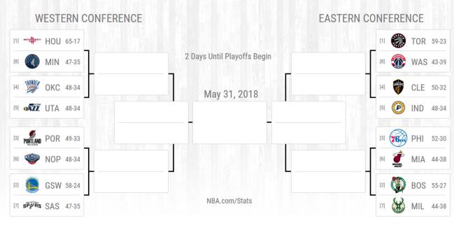 finales nba 2018 resultados