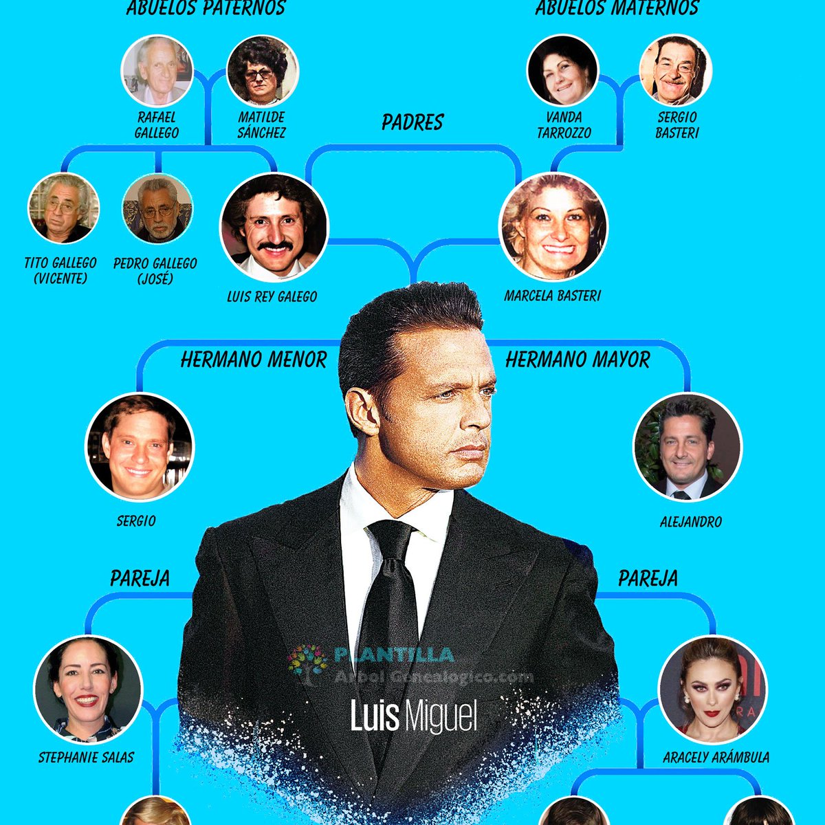 arbol genealogico de la familia camil