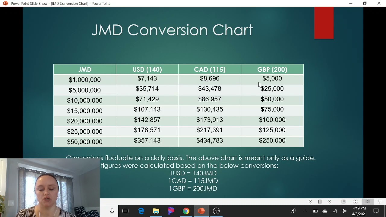 25000 cad to gbp