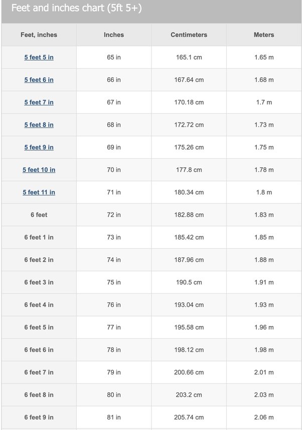 1.7 metres in feet and inches