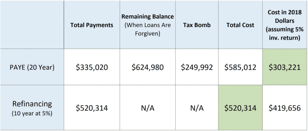 endodontist salary