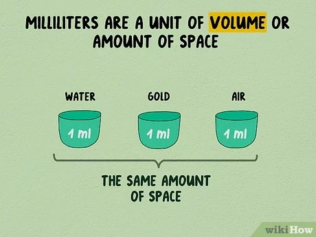 15 milliliters to grams