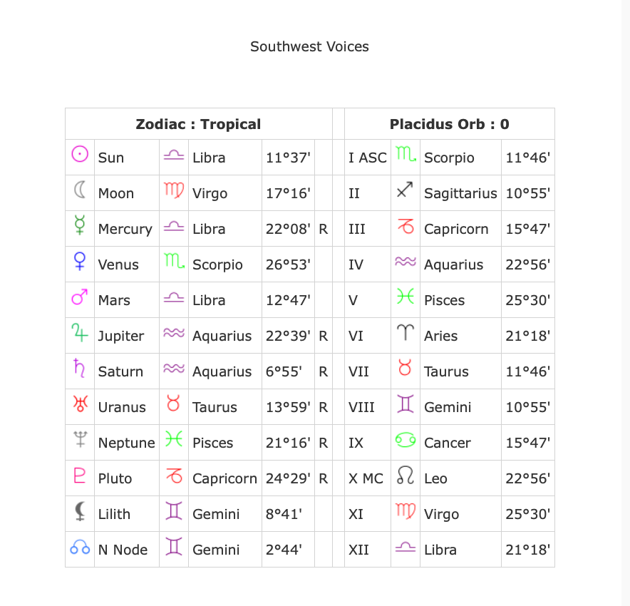 star sign chart