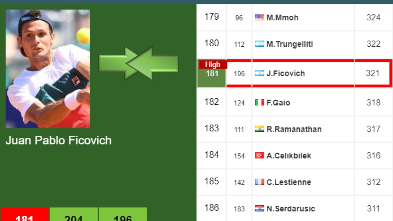 juan pablo ficovich ranking