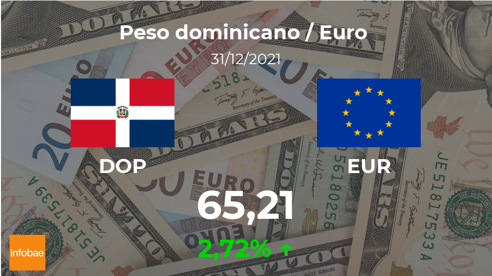 euro a peso dominicano