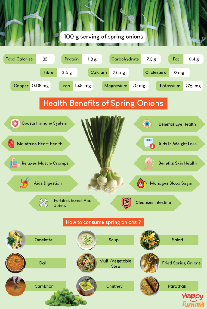 spring onion nutritional information