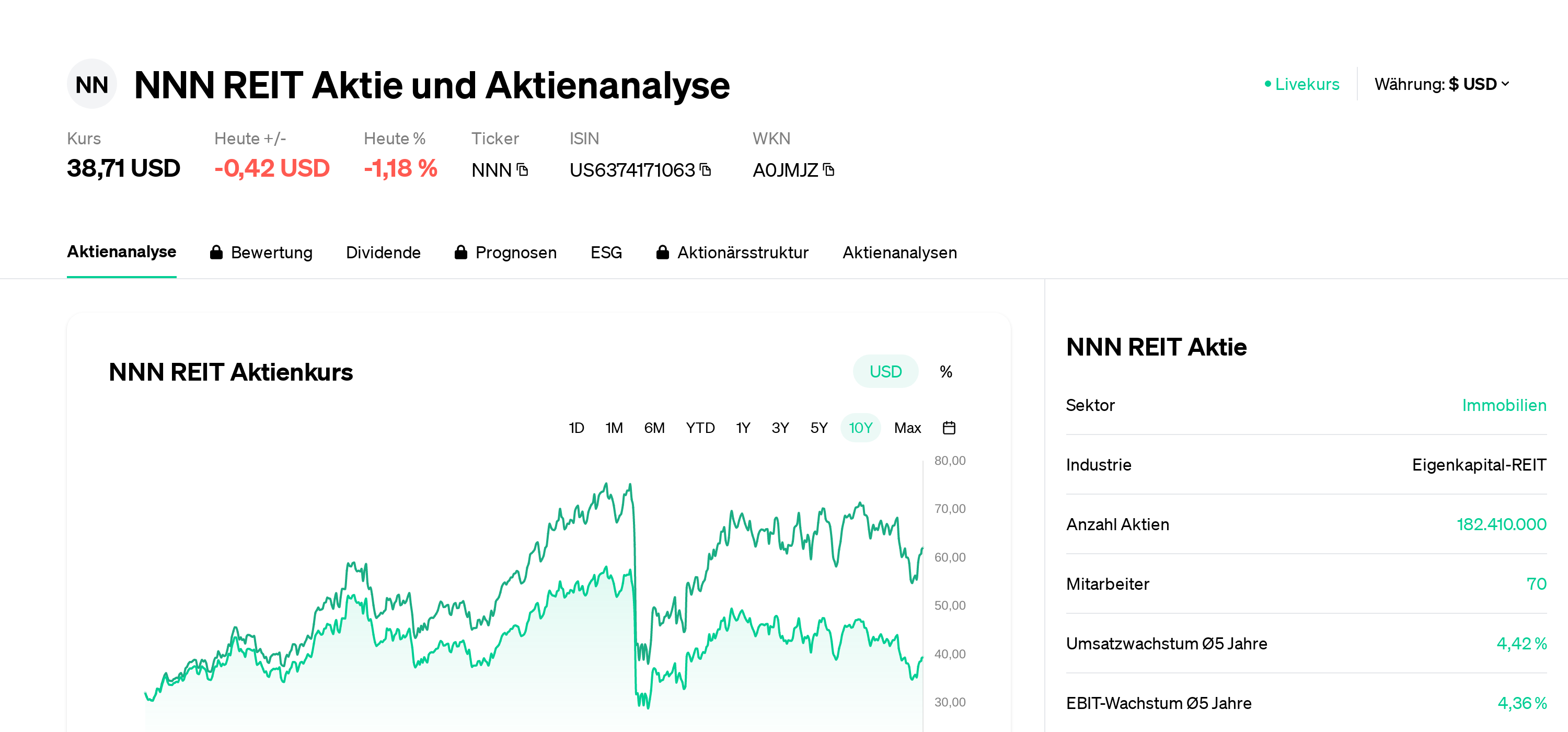 nnn reit aktie