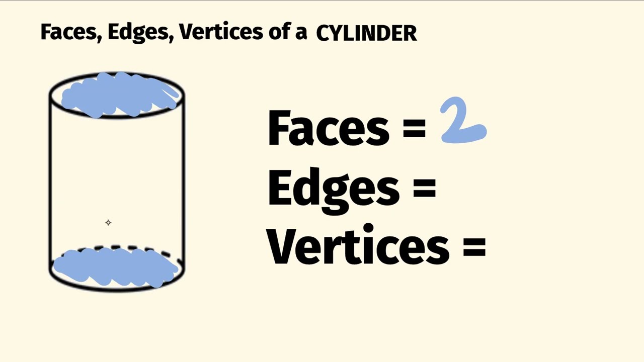 cylinder has how many vertices