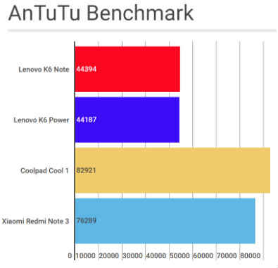 k6 note antutu