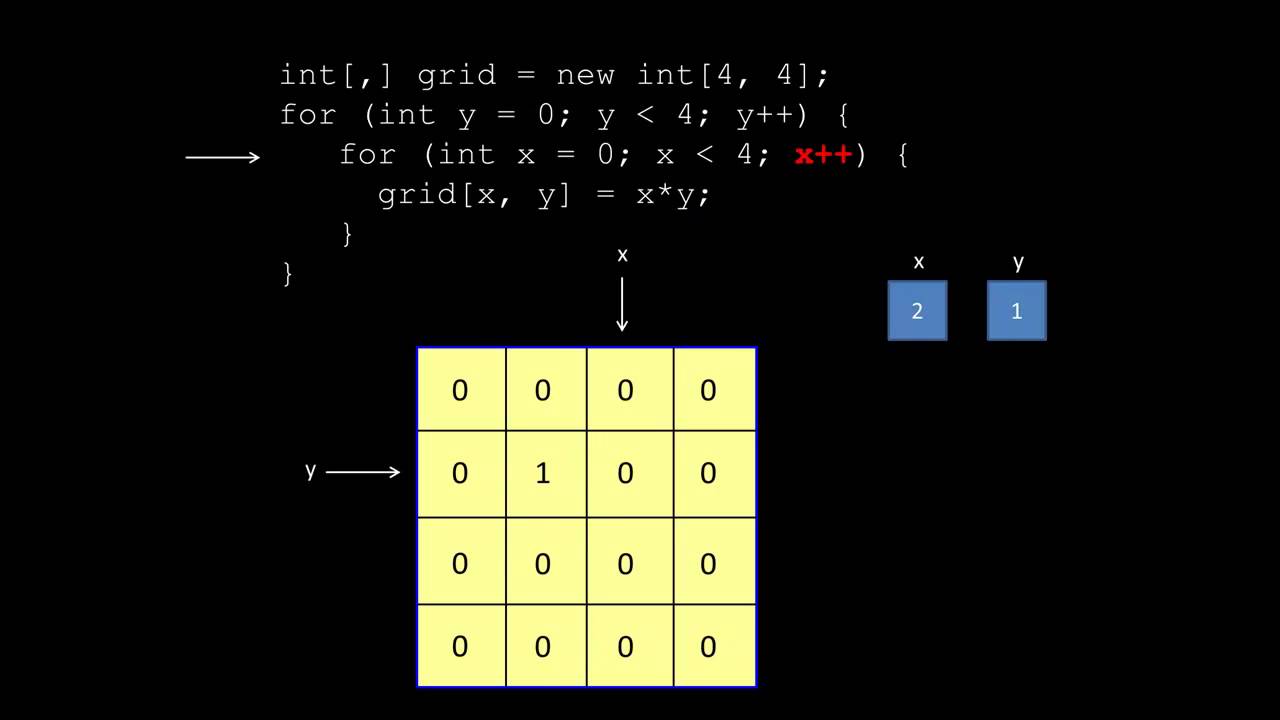 2d array c#