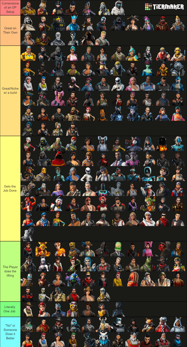 fortnite tier list