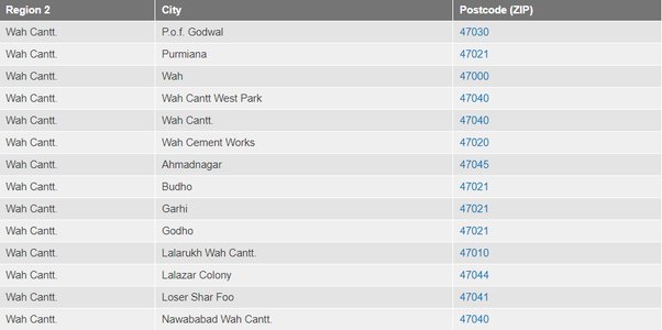 islamabad zip code