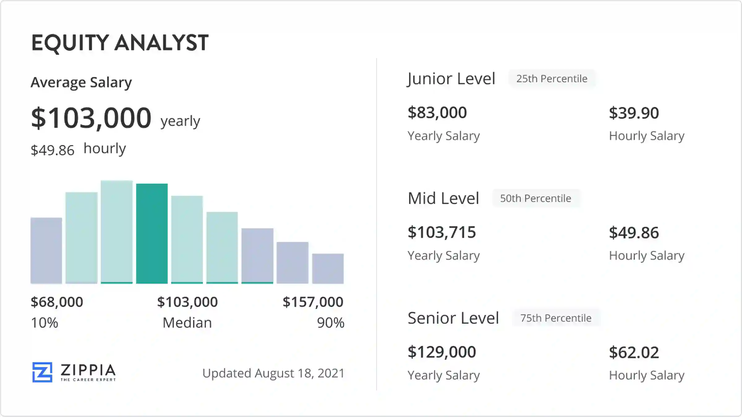 private equity analyst salary