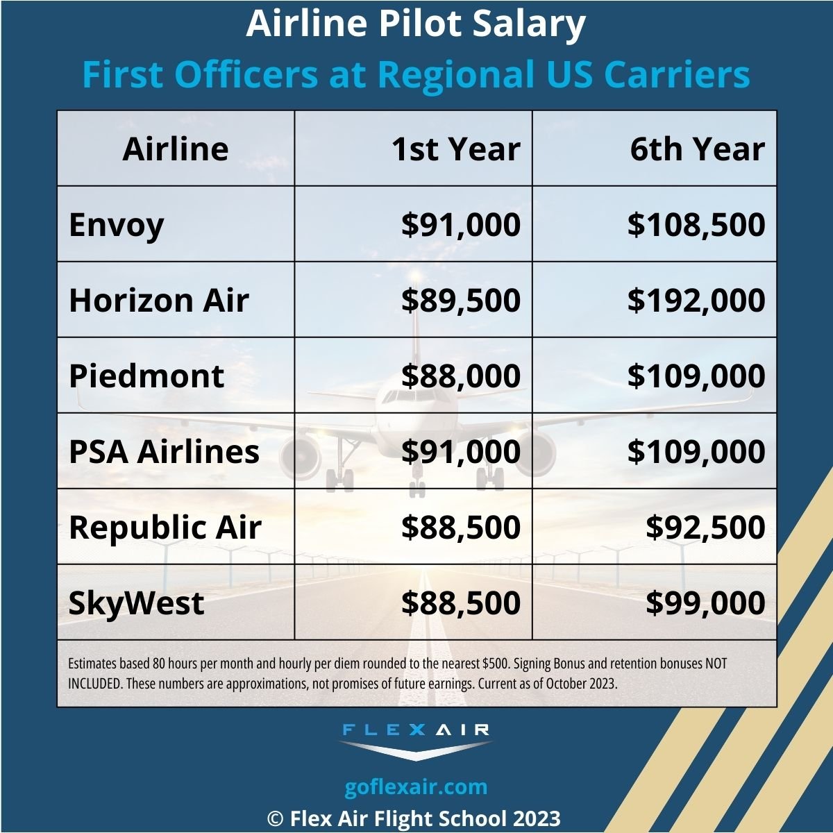 average salary for pilot in australia