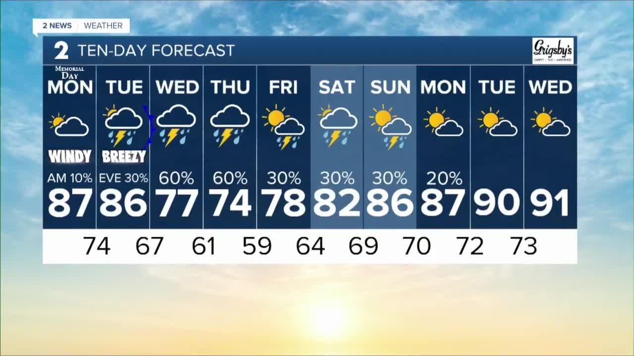 give me the 10-day forecast