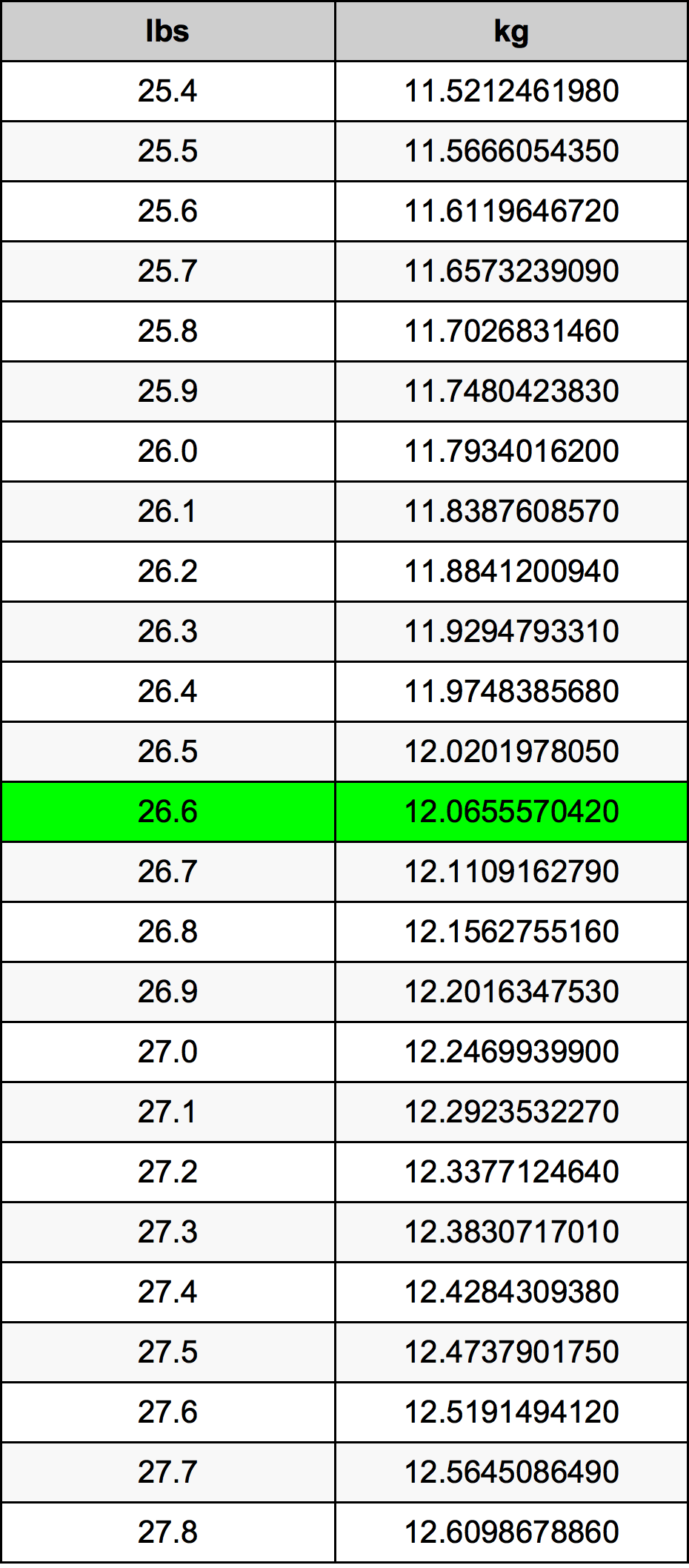 26lbs in kg