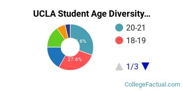 how many students attend ucla