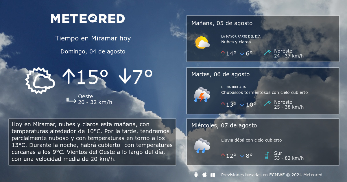 el tiempo hoy en miramar