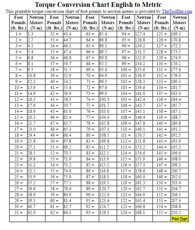 foot pound to nm converter