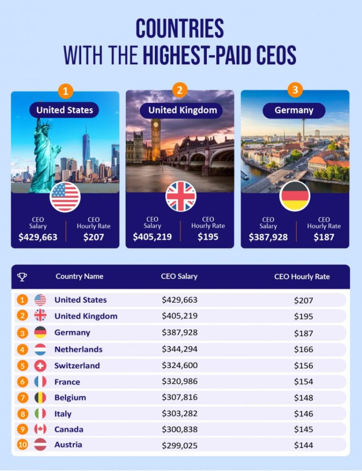 chief financial officer salary in uk