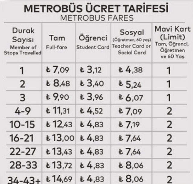 istanbul kart metro ücreti