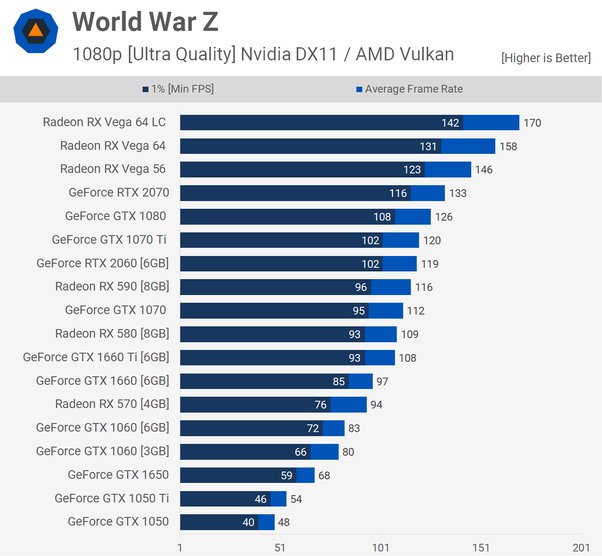 1060 vs 1650