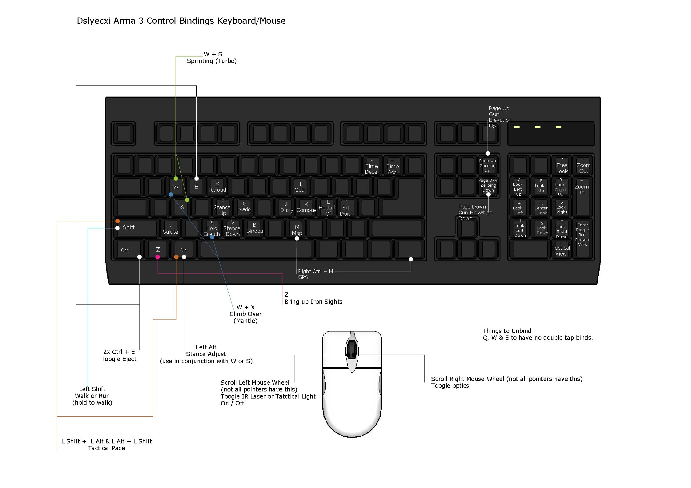 arma 3 key