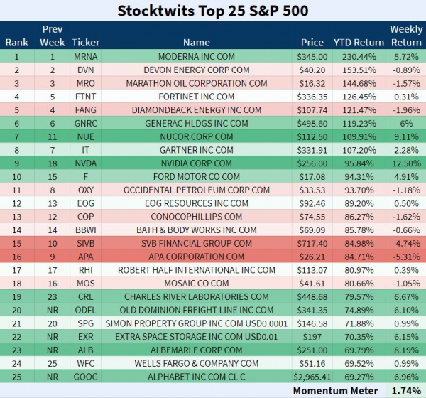 ocugen stocktwits