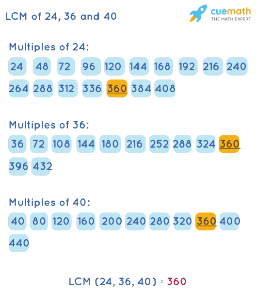 lcm of 24 36