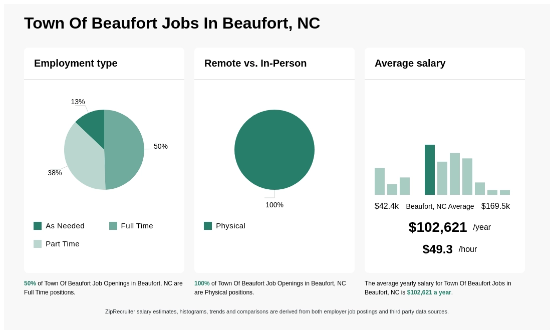 town of beaufort nc jobs