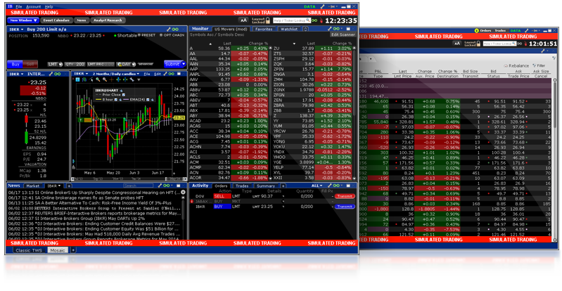 ibkr paper trading