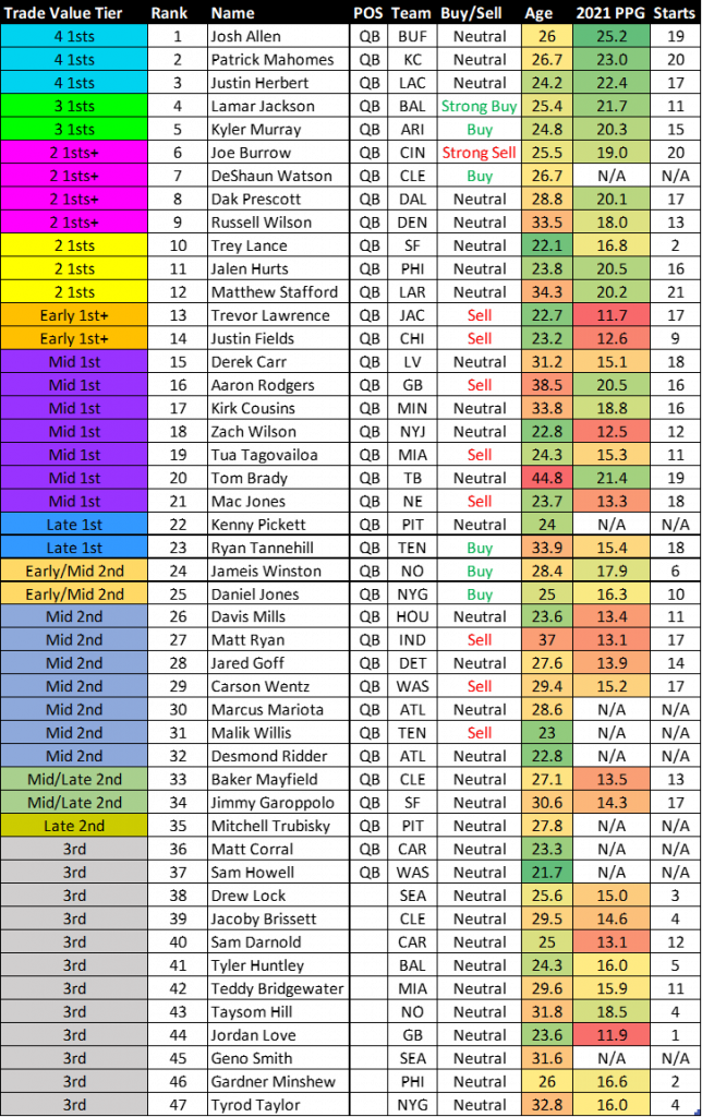 fantasy trade chart