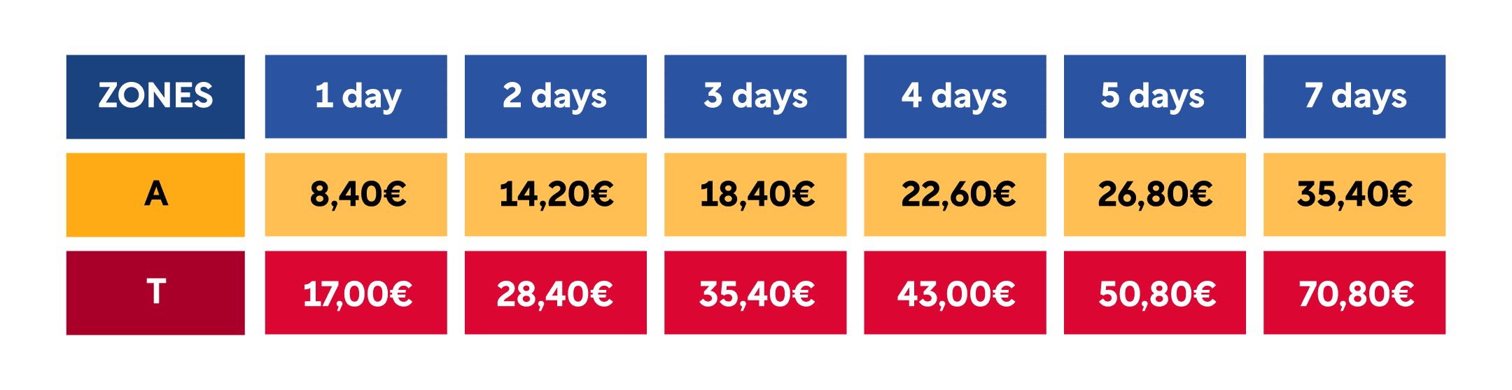 madrid bus tickets price