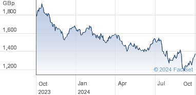 woodside share price - google search