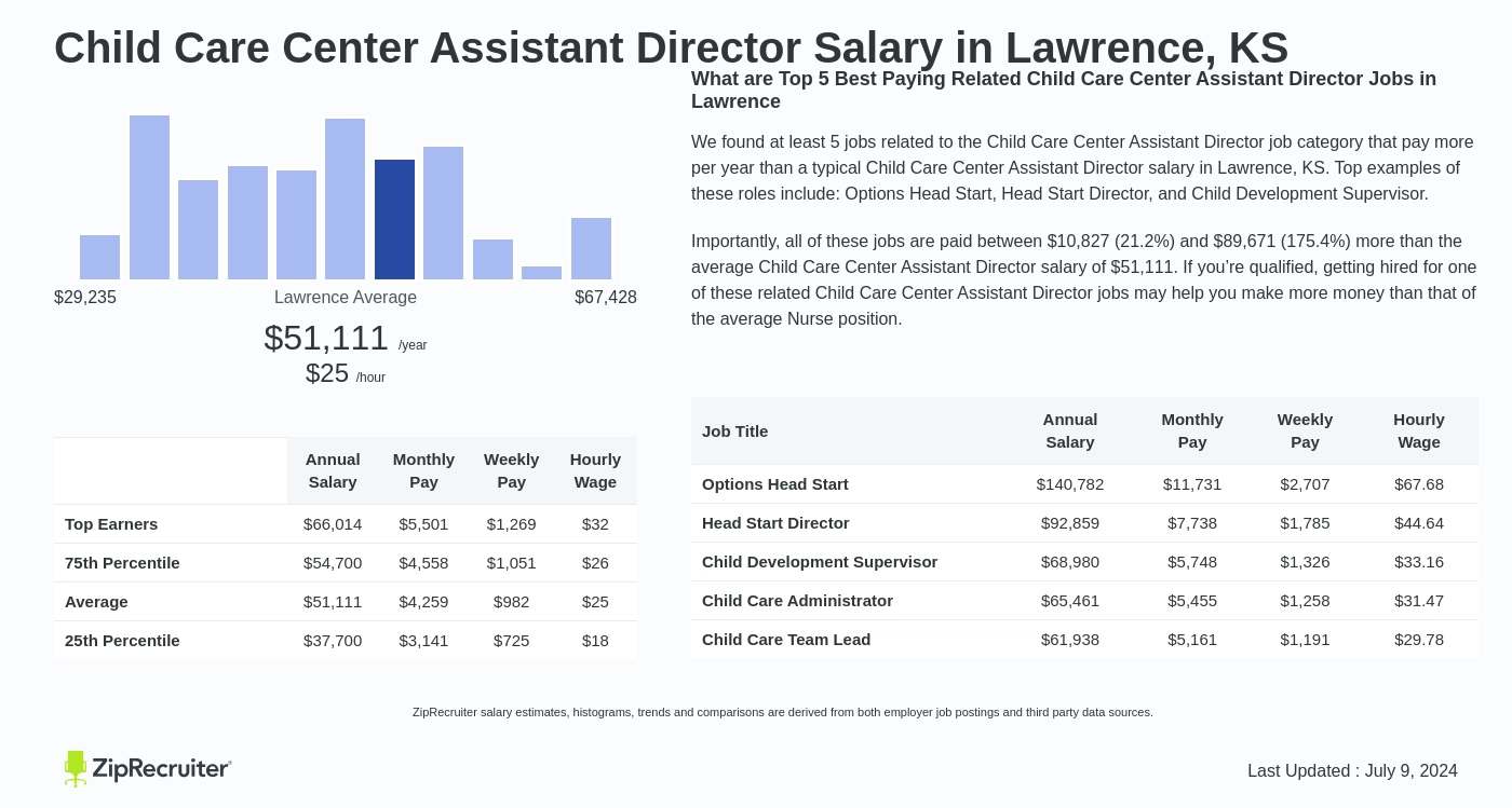 childcare center director salary