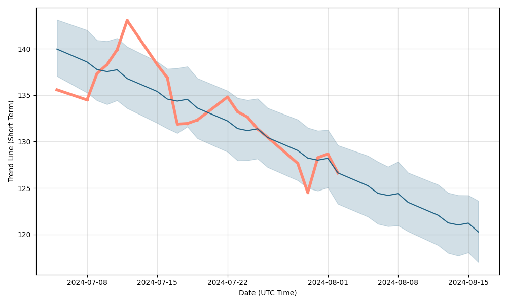 pdd holdings share price