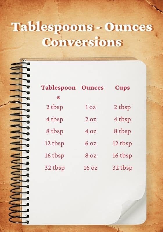 conversion table ounces to tablespoons