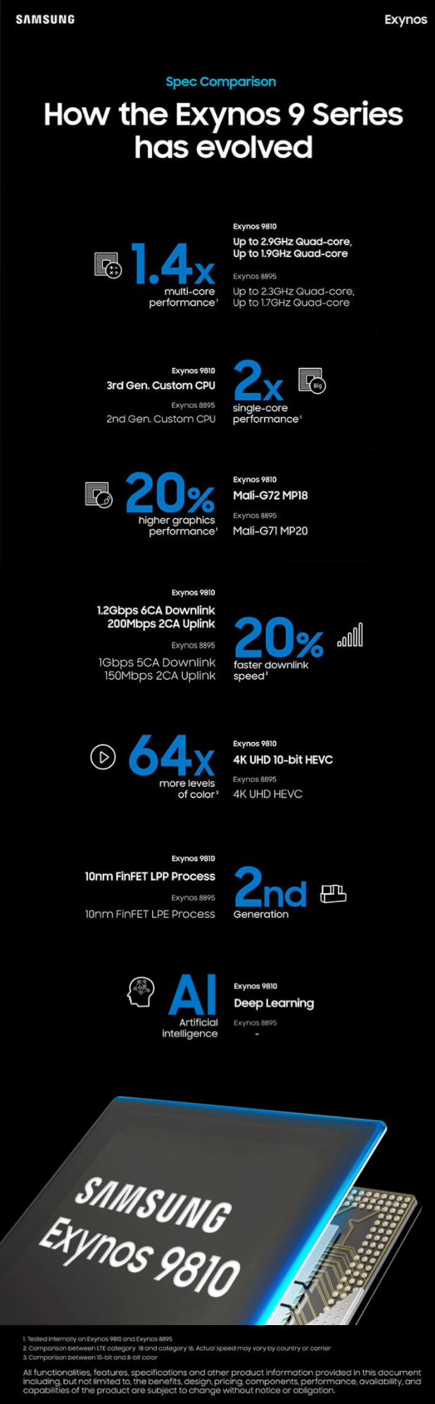 exynos 9 series