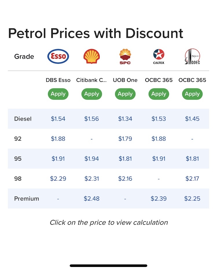 esso fuel price