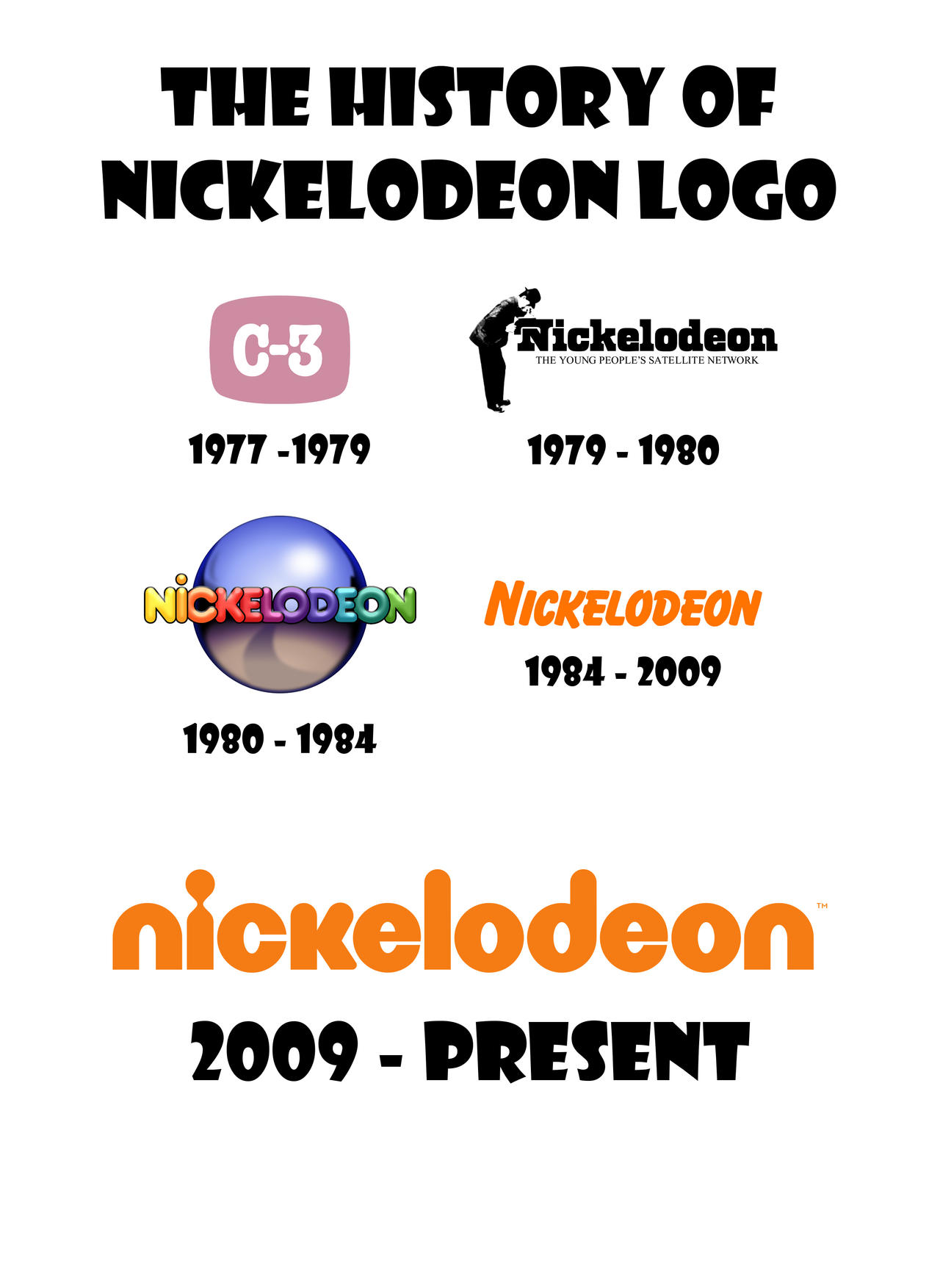 nickelodeon logo history