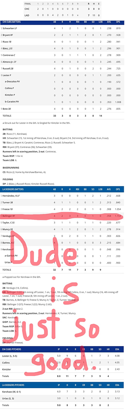 la dodgers box score