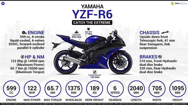what cc is yamaha r6