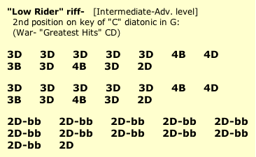 harp tabs