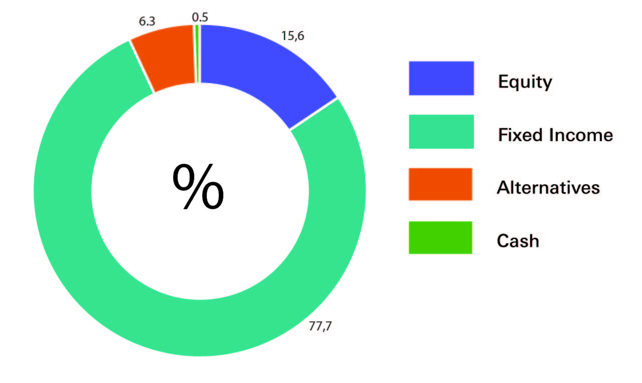 hsbc world selection conservative portfolio