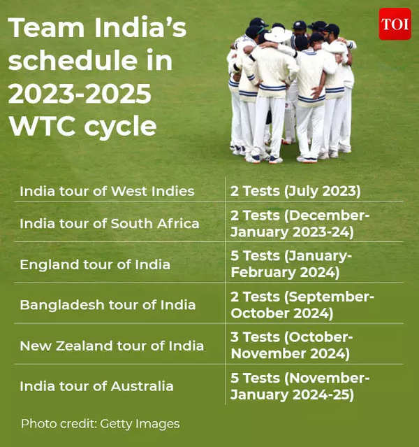 upcoming international cricket matches