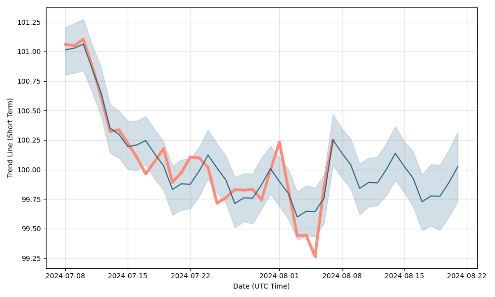 kronor to cad