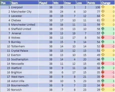 current form premier league